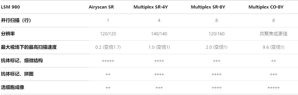 武威蔡司共聚焦显微镜